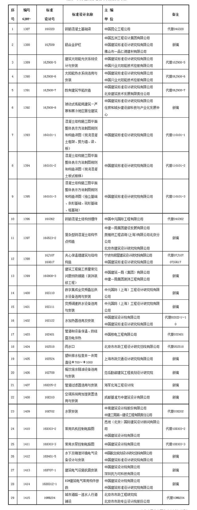 洛陽天恒裝飾通知您：9月1日起，29項新的國家建筑標(biāo)準(zhǔn)設(shè)計正式實施