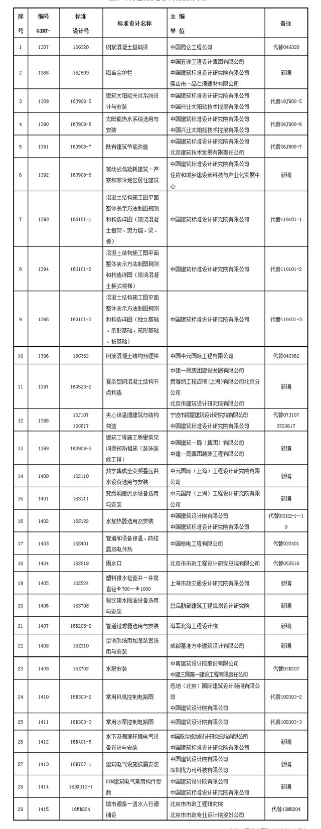 住建部：9月1日起，29項新的國家建筑標(biāo)準(zhǔn)設(shè)計正式實(shí)施