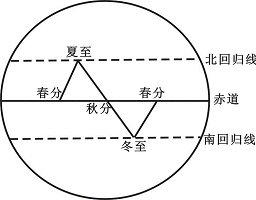 【洛陽(yáng)天恒】教您冬至風(fēng)水家居這樣布置 可以旺財(cái)開(kāi)運(yùn)哦！